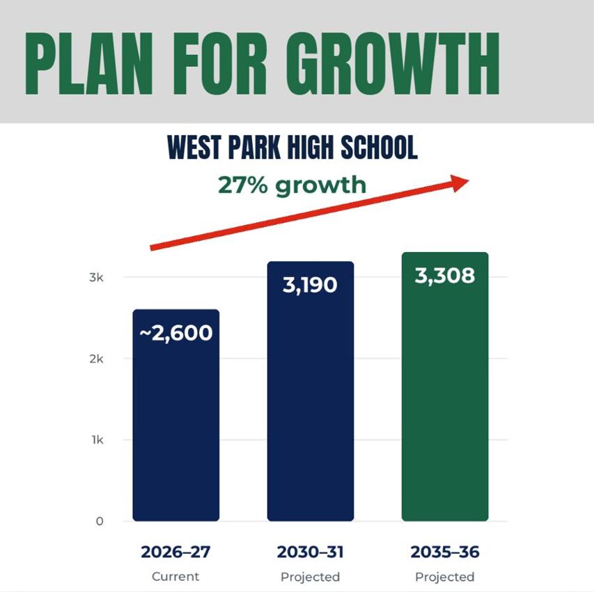 Plan for Growth by Jeresia Ewell